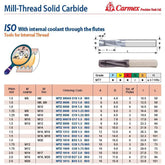 CARMEX PRECISION TOOLS LTD Carbide Mill Thread Carmex Mill Thread Solid Carbide 1.75 ISO with internal coolant through flutes 20.1mm depth